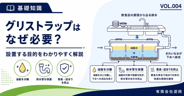 グリストラップが飲食店に必要な理由と設置目的を解説する図解