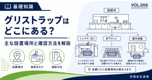 グリストラップの主な設置場所と確認方法を解説する図解