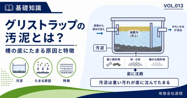 グリストラップの槽の底にたまる汚泥の原因と特徴を解説する図解