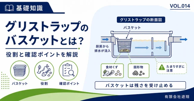 グリストラップのバスケットの役割と食材くず・固形物を受け止める仕組みを解説する図解