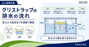 グリストラップに排水が流入し、油脂を分離して放流されるまでの流れを解説する図解