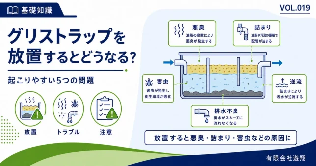 グリストラップを放置した場合に起こりやすい悪臭・詰まり・害虫・逆流・排水不良を解説する図解